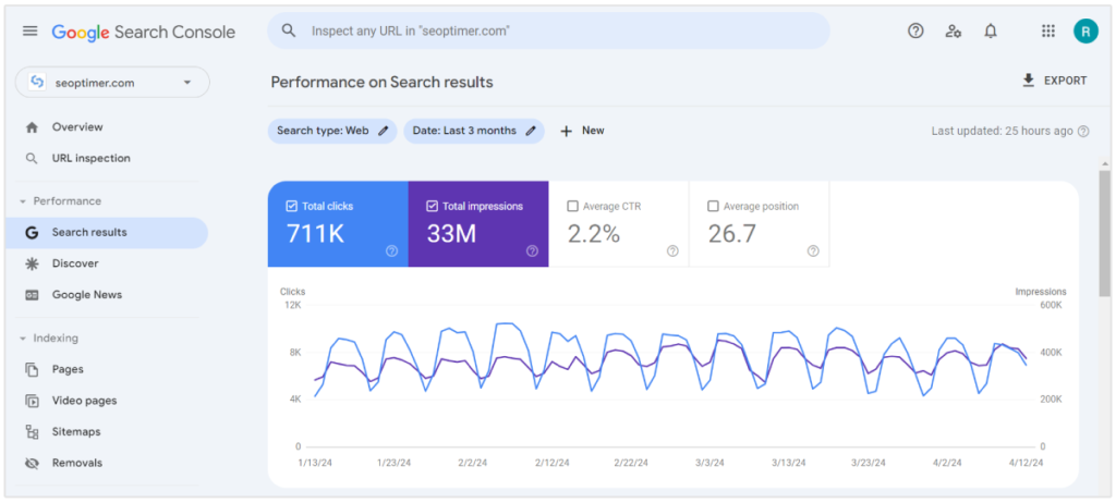 google search console performance